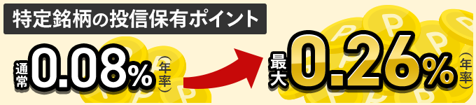 特定銘柄の投信保有ポイント：通常0.08％（年率）→最大0.26％（年率）