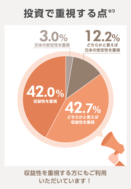 投資で重視する点*9