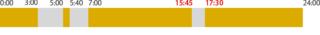 振替不可時間が、3：00～5：00、5：40～7：00、15：45～17：30。その他の時間は振替可能。