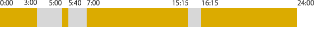 振替不可時間が、3：00～5：00、5：40～7：00、15：15～16：15。その他の時間は振替可能。