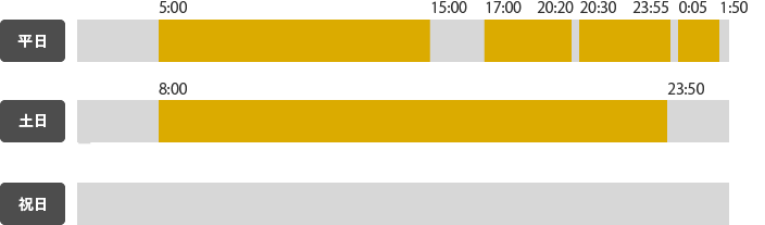 平日：5：00～15：00、17：00～20：20、20：30～23：55、0：05～1：50は利用可能。その他の時間は利用不可。土日：8：00～23：50は利用可能。その他の時間は利用不可。祝日：終日利用不可。