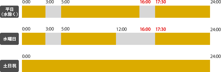 平日（水除く）：利用不可は、3：00～5：00（※1）、16：00～17：30（※2）。水曜日：利用不可は、3：00～5：00（※1）、12：00～17：30（※2）。それ以外の時間は利用可能。土日祝：終日利用可能。