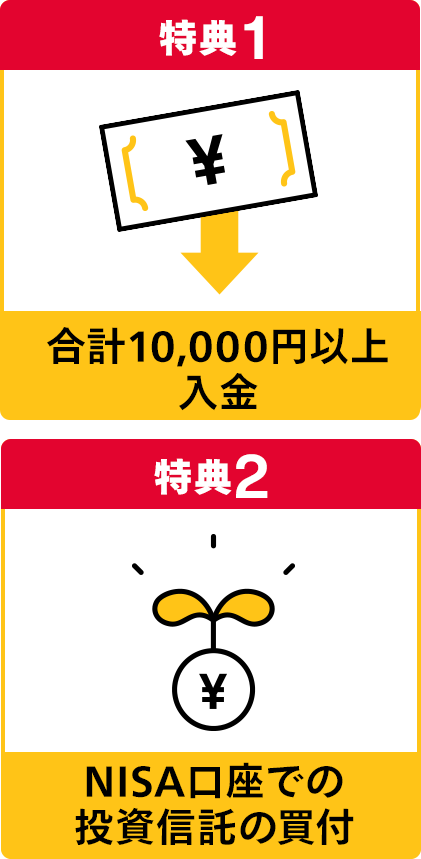 特典1：合計10,000円以上入金、特典2：NISA口座での投資信託の買付