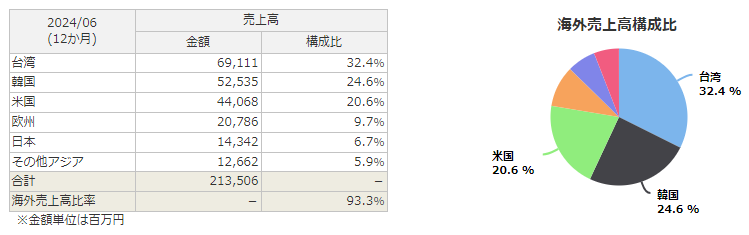 レーザーテック（6920）の理論株価（会社予想PER基準）