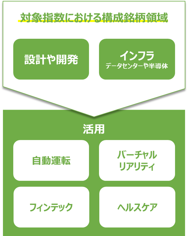 AIにおける産業分野イメージ