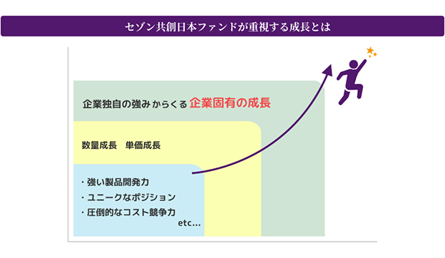 セゾン共創日本ファンドが重視する成長とは：強い製品開発力、ユニークなポジション、圧倒的なコスト競争力etc。数量成長 単価成長、企業独自の強みからくる企業固有の成長。