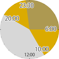 米国株取引可能時間が最大14時間へ拡大することを表す24時間形式の時計