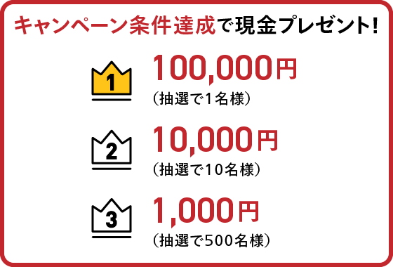 キャンペーン条件達成で現金プレゼント！1位100,000円（抽選で1名様）、2位10,000円（抽選で10名様）、3位1,000円（抽選で500名様）