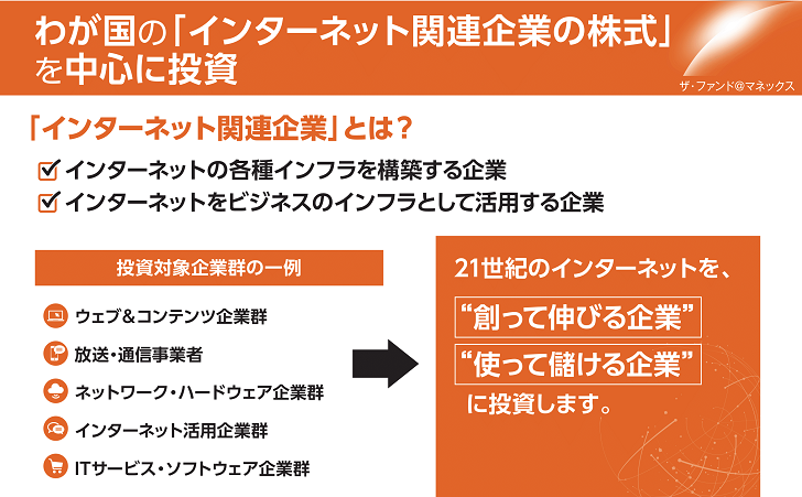 わが国の「インターネット関連企業の株式」を中心に投資