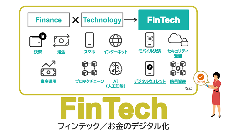 FinTech フィンテック/お金のデジタル化