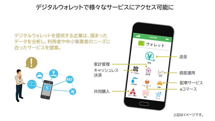 デジタルウォレットで様々なサービスにアクセス可能に