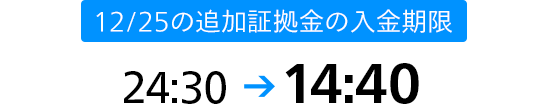 12/25の追加証拠金の入金期限 14：40