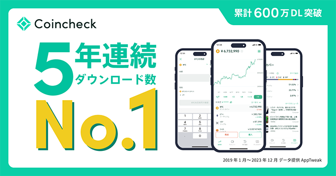 Coincheck 累計600万DL突破：5年連続ダウンロード数No.1 2019年1月～2023年12月データ提供AppTweak