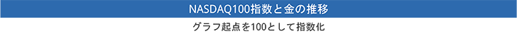 NASDAQ100指数と金の推移：グラフ起点を100として指数化