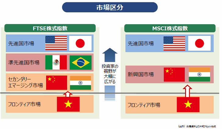 市場区分のイメージ図