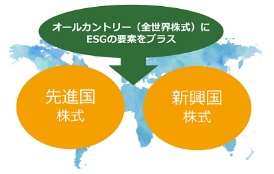 オールカントリー（全世界株式）にESGの要素をプラス。先進国株式、新興国株式