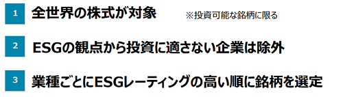 1 全世界の株式が対象※投資可能な銘柄に限る。2 ESGの観点から投資に適さない企業は除外。3 業種ごとにESGレーティングの高い順に銘柄を選定。