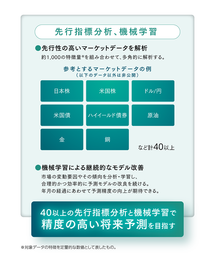 先行指標分析、機械学習：40以上の先行指標分析と機械学習で精度の高い将来予測を目指す