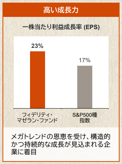 高い成長力：一株当たり利益成長率（EPS）フィデリティ・マゼラン・ファンド23％、S&P500種整数17％。メガトレンドの恩恵を受け、構造的かつ持続的な成長が見込まれる企業に着目。