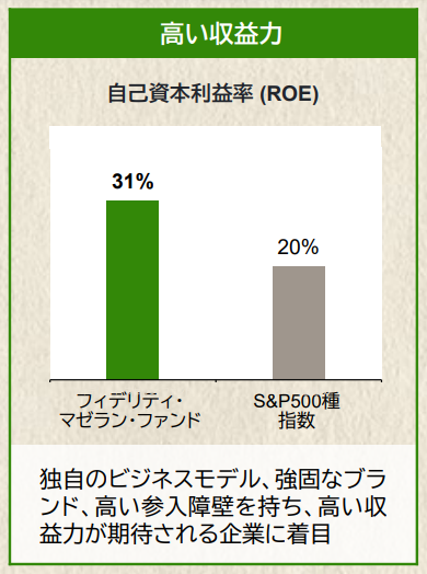 高い収益力：自己資本利益率（ROE）フィデリティ・マゼラン・ファンド31％、S&P500種整数20％。独自のビジネスモデル、強固なブランド、高い参入障壁を持ち、高い収益力が期待される企業に着目。