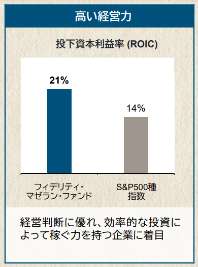 高い経営力：フィデリティ・マゼラン・ファンド21％、S&P500種整数14％。経営判断に優れ、効率的な投資によって稼ぐ力を持つ企業に着目。