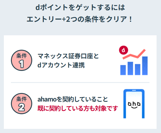dポイントをゲットするにはエントリー+2つの条件をクリア!条件1:マネックス証券口座とdアカウント連携。条件2:ahamoを契約していること既に契約している方も対象です。