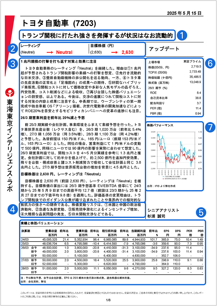 個別銘柄レポートキャプチャ