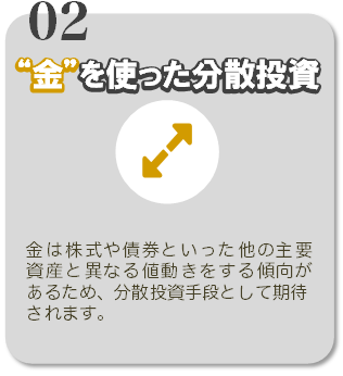 02金を使った分散投資 金は株式や債券といった他の主要資産と異なる値動きをする傾向があるため、分散投資手段として期待されます。