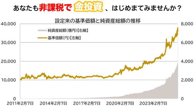 あなたも非課税で金投資、はじめてみませんか？