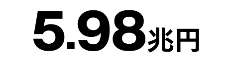 5.98兆円
