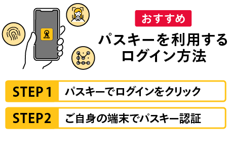 おすすめ パスキーを利用するログイン方法：STEP1パスキーでログインをクリック、STEP2ご自身の端末でパスキー認証