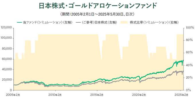 下落局面をチャンスに変える？逆張り戦略と金で効率よく資産形成