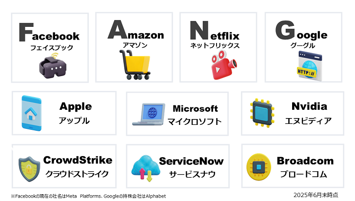 Facebook（フェイスブック）、Amazon（アマゾン）、Netflix（ネットフリックス）、Google（グーグル）、Apple（アップル）、Microsoft（マイクロソフト）、Nvidia（エヌビディア）、CrowdStrike（クラウドストライク）、ServiceNow（サービスナウ）、Broadcom（ブロードコム）