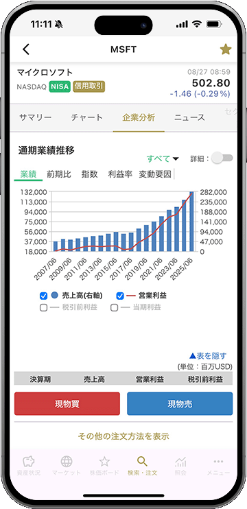 SPスカウター業績推移画面キャプチャ