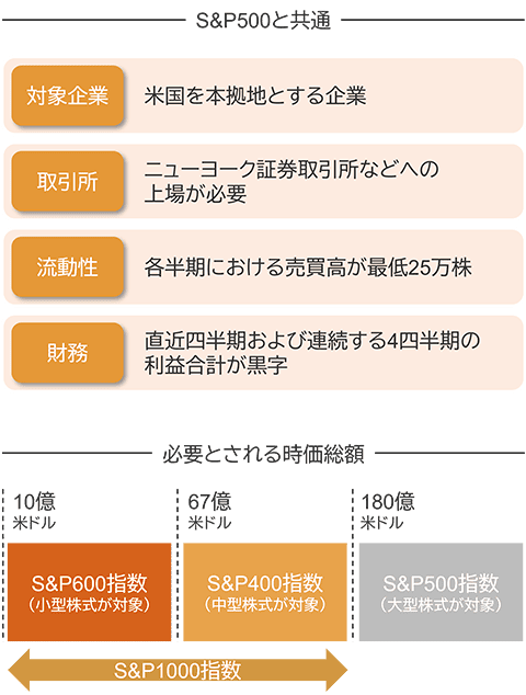 【中古】 １９９８年の株式作戦 株式投資顧問の年間市場予測と超推奨銘柄/イースト・プレス/東山一平 未来のS&P500指数候補？米国中小型株の成長を取り込むS&P1000に