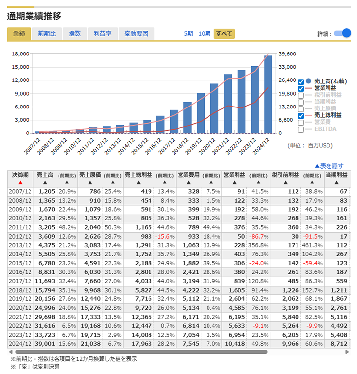 通期業績推移画面キャプチャ