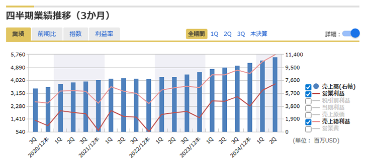 四半期業績推移画面キャプチャ