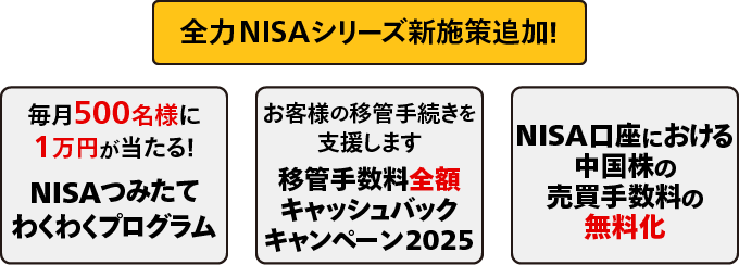 全力NISAシリーズ新施策追加！毎月500名様に1万円が当たる！NISAつみたてわくわくプログラム。お客様の移管手続きを支援します。移管手数料全額キャッシュバックキャンペーン2025。NISA口座における中国株の売買手数料の無料化。