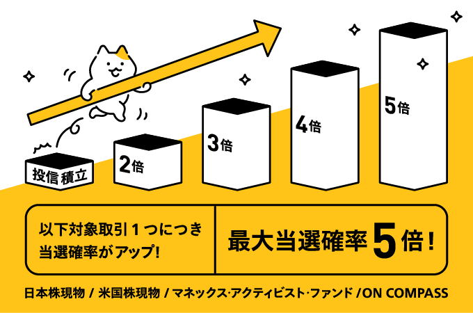 NISA口座で以下の対象取引1つにつき当選確率がアップ！最大当選確率5倍！