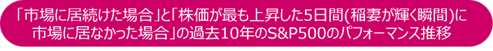 「市場に居続けた場合」と「株価が最も上昇した5日間（稲妻が輝く瞬間）に市場に居なかった場合」の過去10年のS&P500のパフォーマンス推移