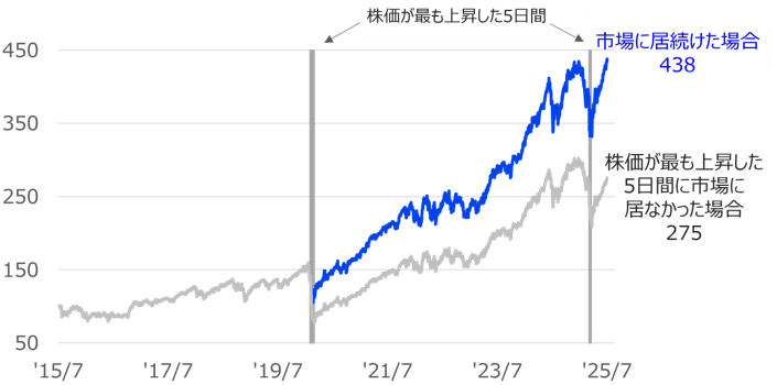 final S5000 （使用10時間以内) final S5000 （使用10時間以内) S5000｜final 公式ストア