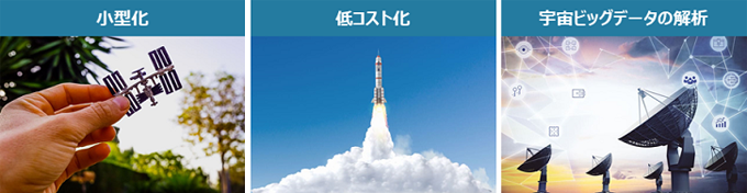 小型化、低コスト化、宇宙ビッグデータの解析