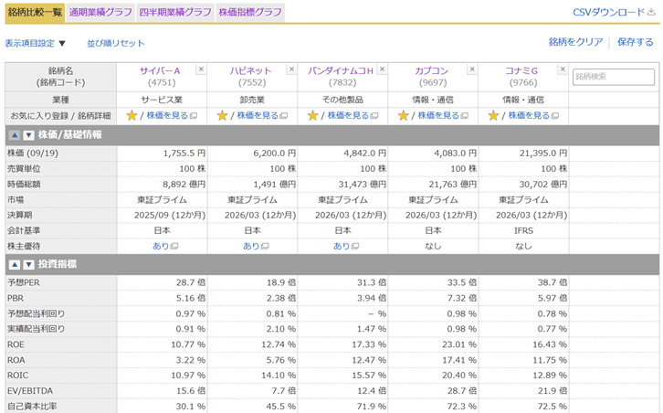 銘柄比較画面キャプチャ