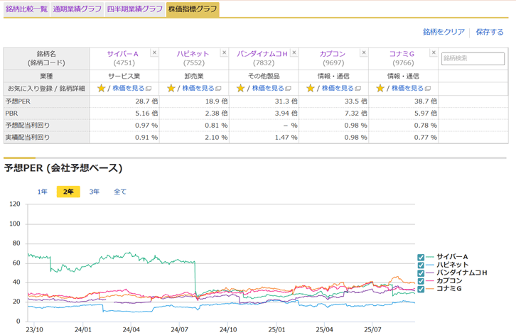 株価指標グラフ画面キャプチャ