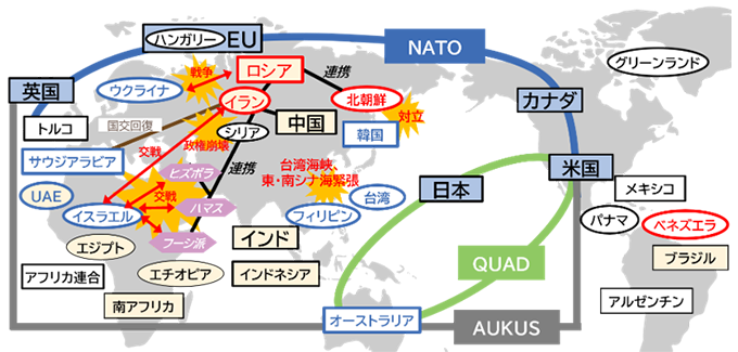 国際情勢関係図