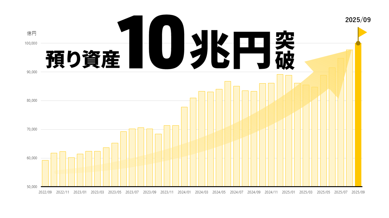 預り資産の推移グラフ