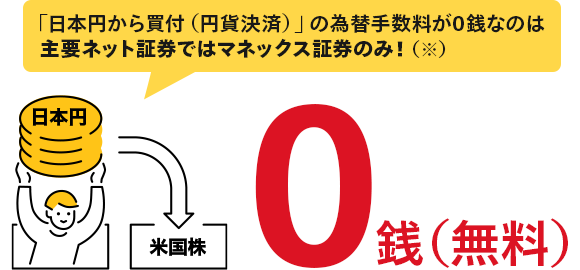 「日本円から買付（円貨決済）」の為替手数料が0銭なのは主要ネット証券ではマネックス証券のみ！（※）
