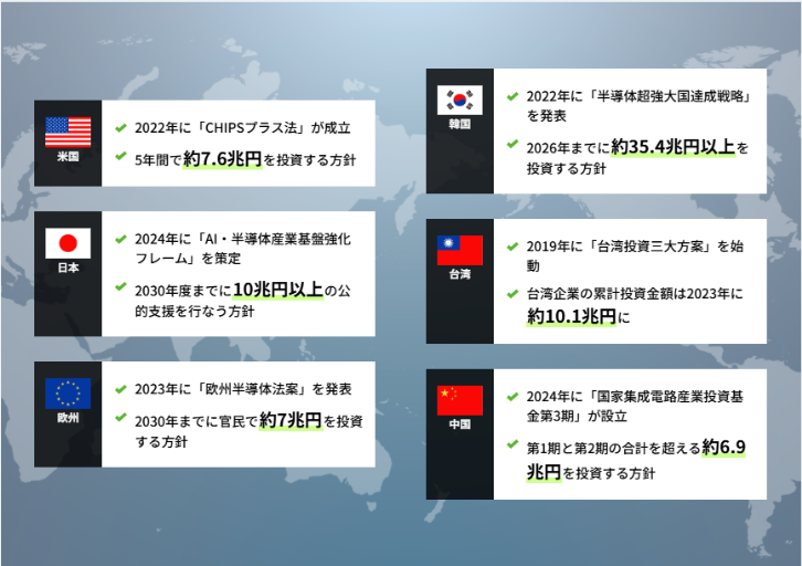 各国・地域の政策支援が半導体産業を後押し
