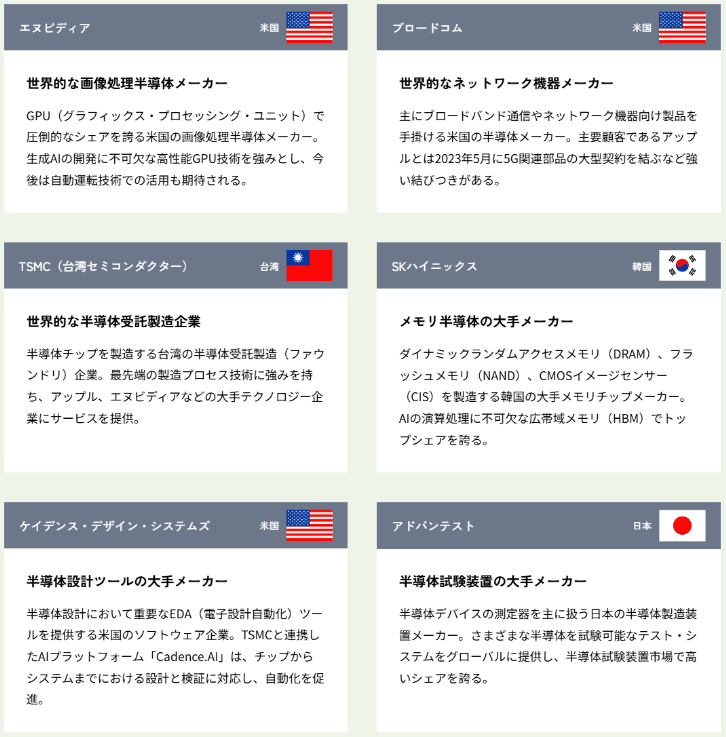 構成銘柄紹介（2025年5月末時点）