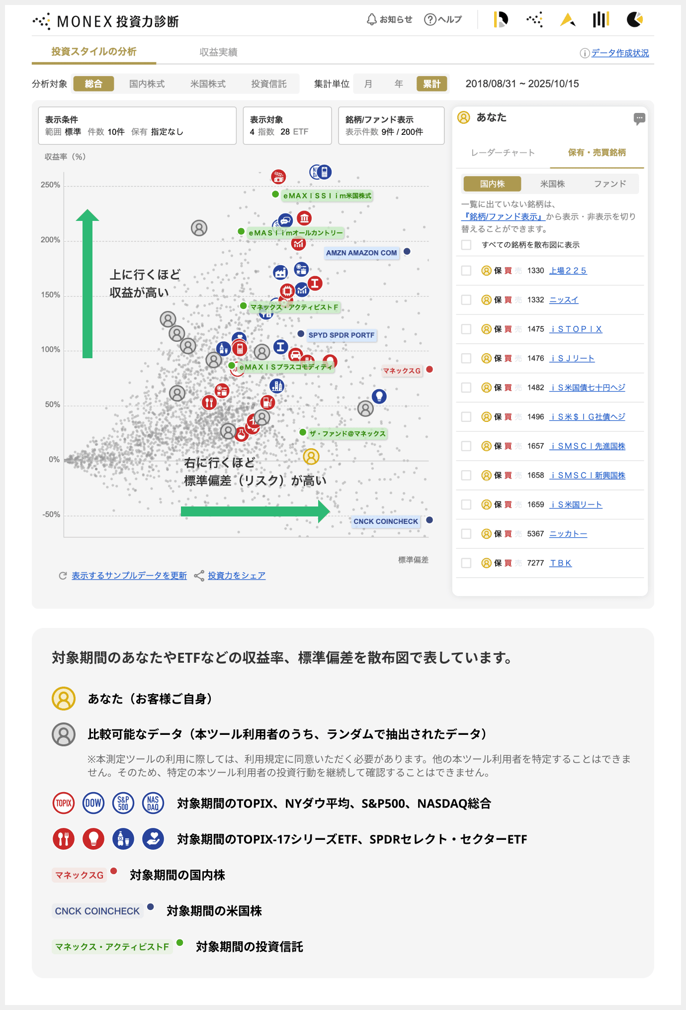 MONEX投資力診断キャプチャ